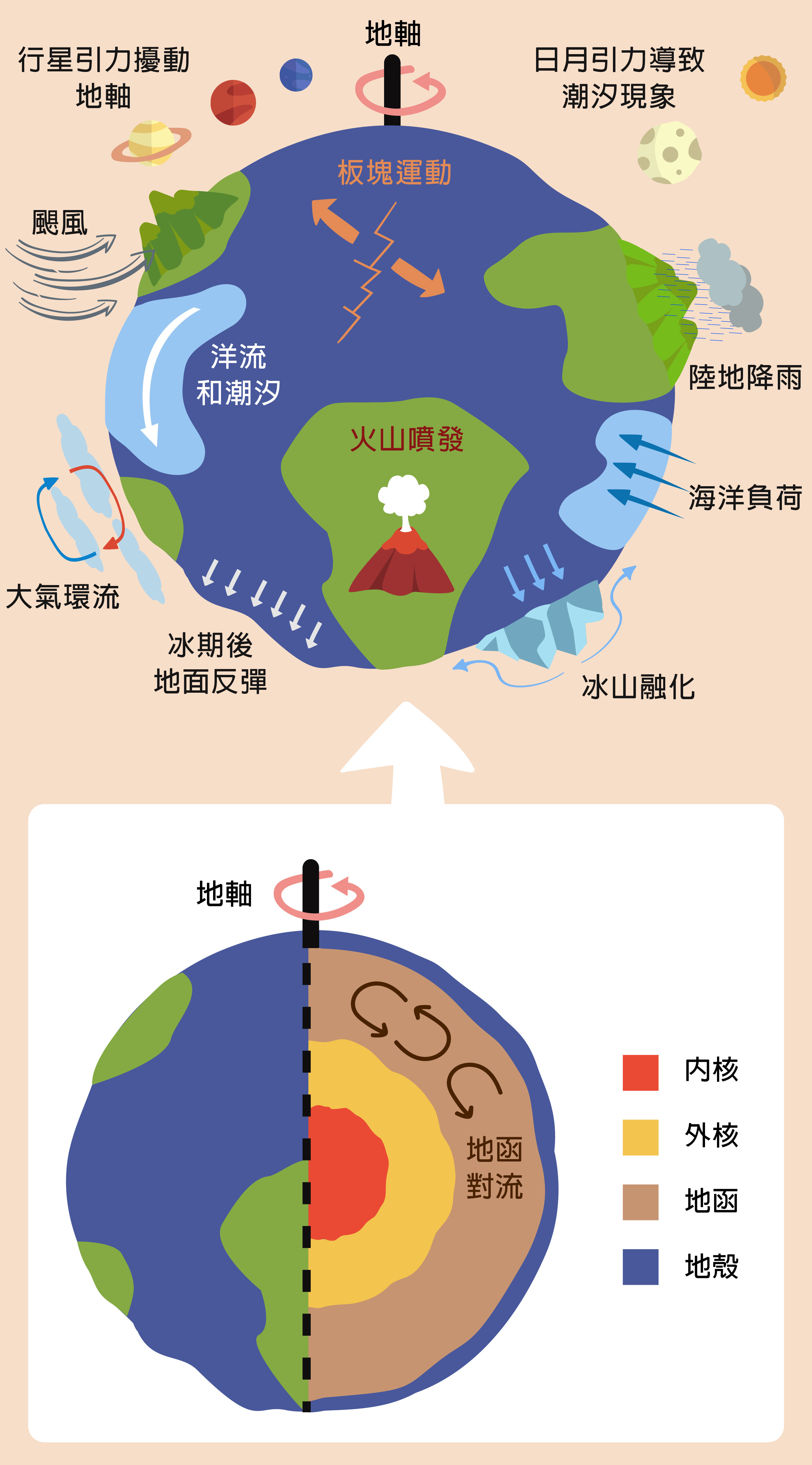 一天 24 小時不夠用?再等等,地球自轉越來越慢……