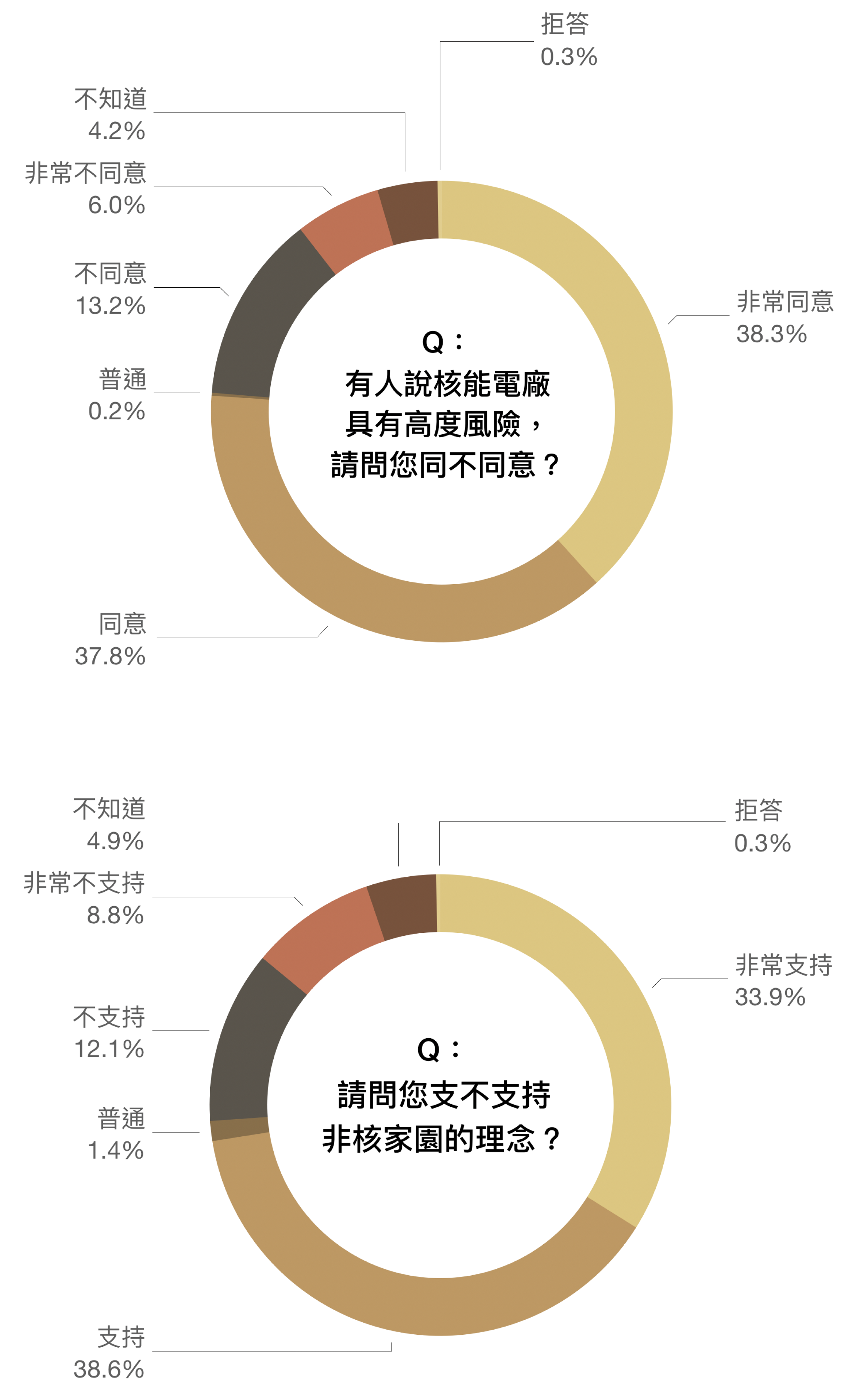 「隨手關燈 hen 好，能源稅再說？」從民調看台灣人節能減碳的知行落差