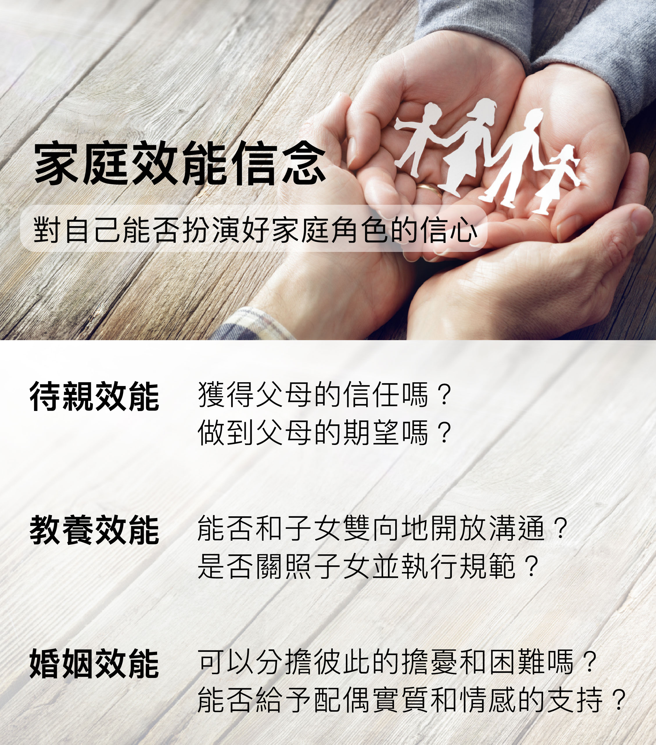 你幸福嗎？臺灣家庭滿意度研究：婚姻效能最關鍵