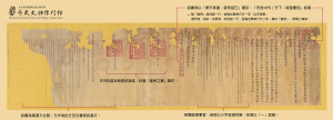 清朝詔書的滿漢合璧寫法，左側是滿文，右側是漢文圖｜中央研究院歷史語言研究所