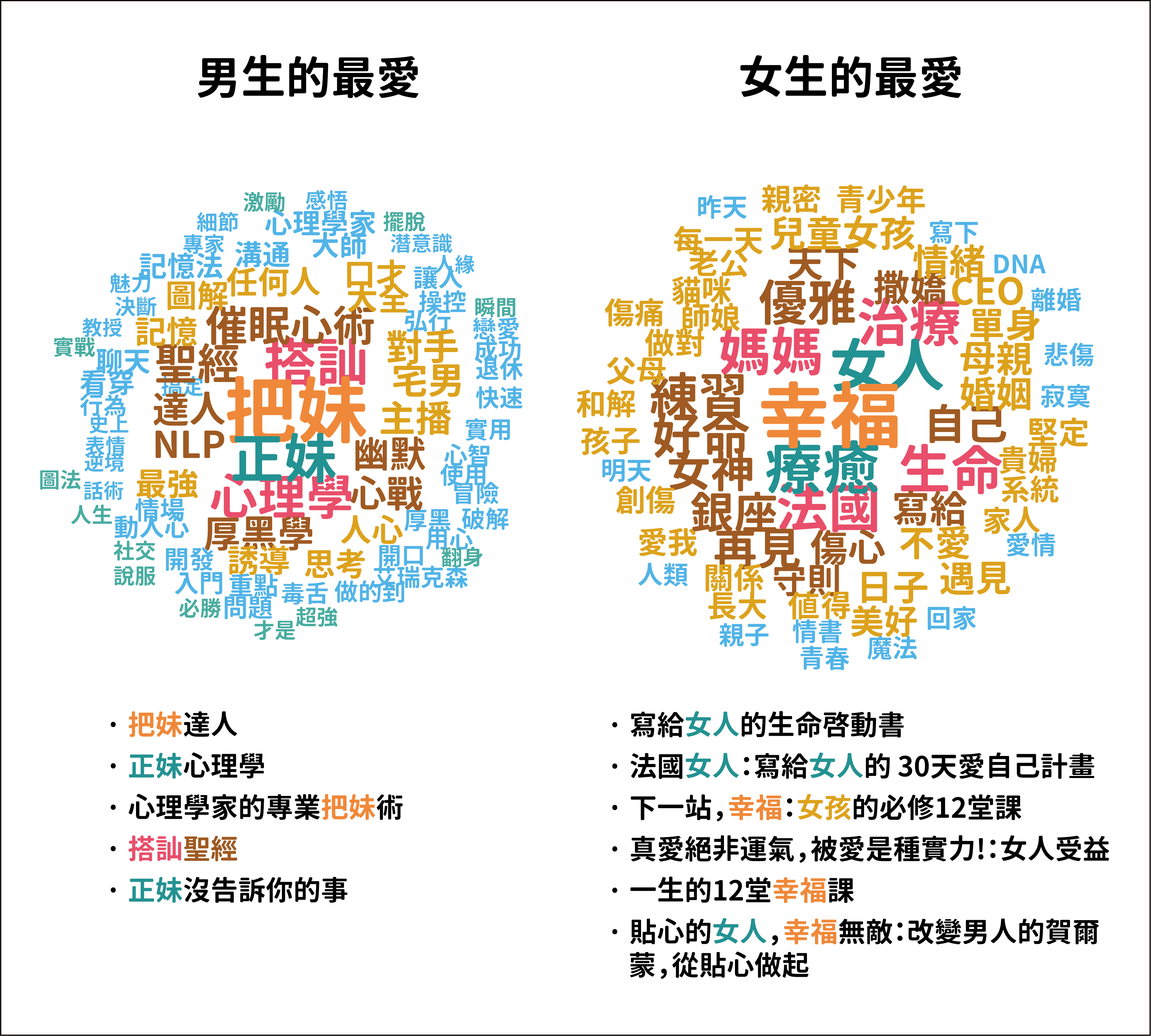 [討論] 什麼書會暢銷？數據比你知道得更多