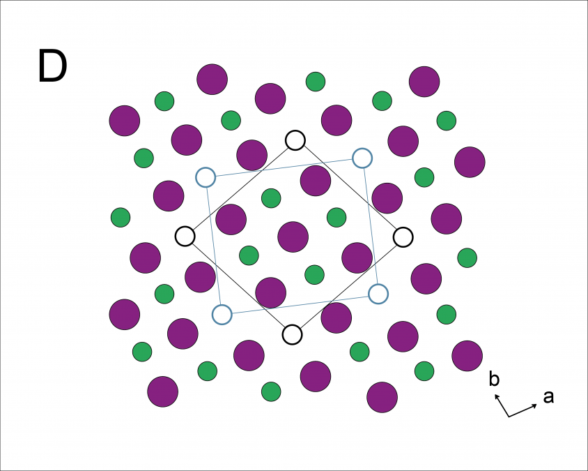 β-Fe4Se5 (一種鐵硒超導) 的單晶結構示意圖，綠色是鐵原子，粉紅色是硒原子，可以看出鐵原子有規律的空缺。圖│〈高溫超導的鐵器時代─從「銅基超導」到「鐵基超導」〉，作者：吳茂昆