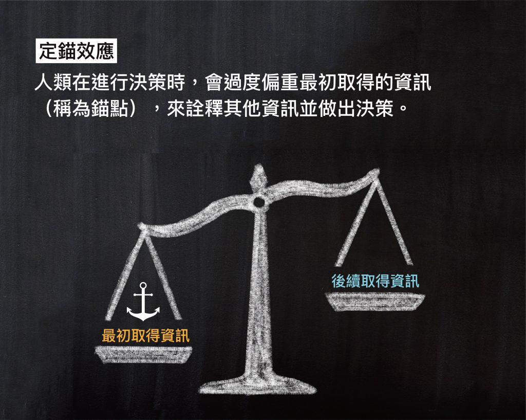 定錨效應的定義。例如:第一印象很重要,是定錨效應在社交心理上的體現。圖│研之有物