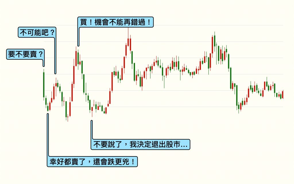跟風的菜籃族,若未留意股票市場的「動能效應」,常出現這些內心獨白。圖│研之有物