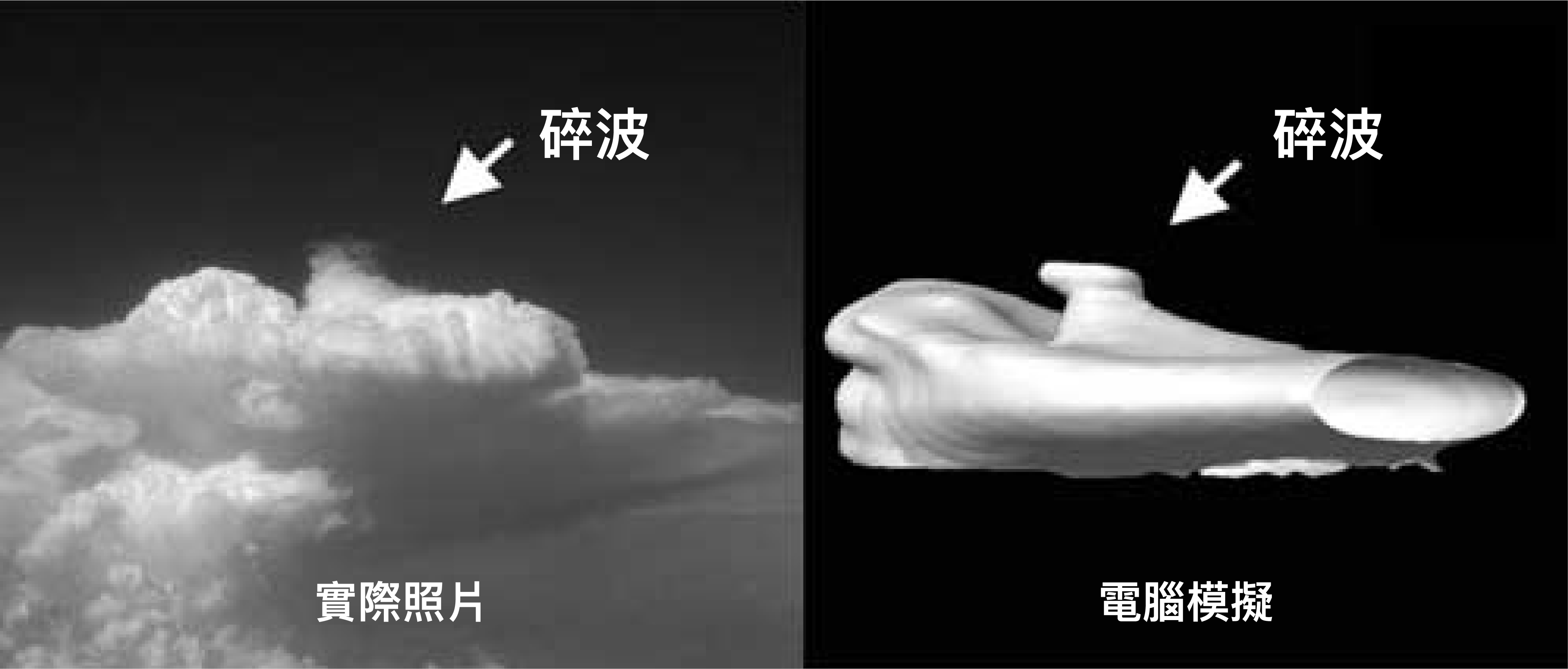 雲頂「倒捲」的形狀，即是「碎波」。王寳貫團隊以電腦模擬碎波的形狀、大小、方位、發生地點，和實際觀測情況相當吻合。圖│Wang, P. K. 2004: A cloud model interpretation of jumping cirrus above storm top, Geophys. Res. Lett., 31, L18106