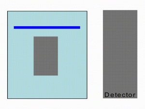 貝索層光照明動態示意：從Ｘ軸方向，利用單一貝索層光（藍線）掃描樣品（灰色塊），獲得切面（白色塊）。圖│研之有物(資料來源│陳壁彰提供)