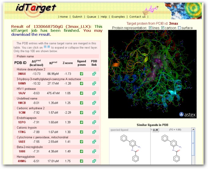 林榮信團隊建立的「藥物標靶預測平台」 idTarget ，只要上傳藥物分子結構圖，便能預測蛋白質資料庫 (Protein Data Bank) 其中可能結合的標靶蛋白質分子。圖│idTarget