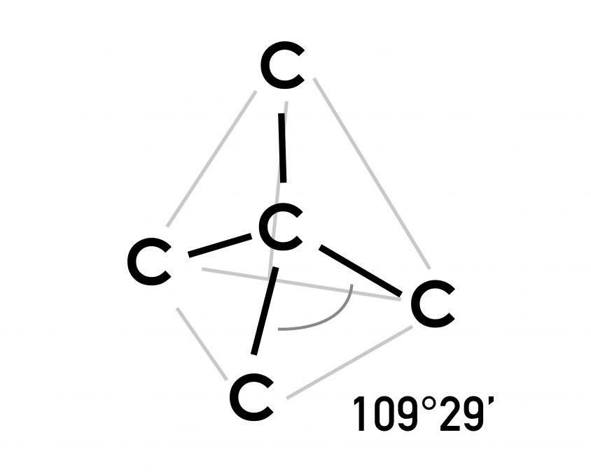 鑽石中碳的 sp3 四面體結構，每一個碳原子有 4 個緊鄰的碳原子。 圖│〈碳奈米結構的美〉，作者：李偉立