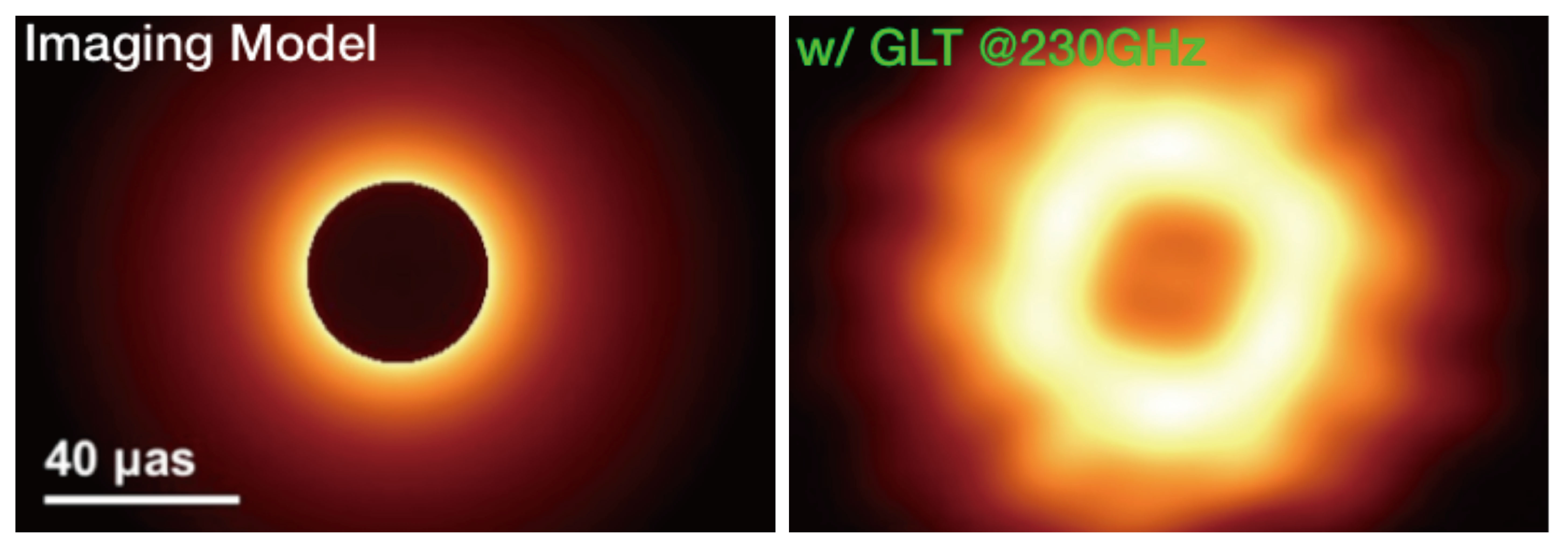 左圖為電腦模擬 M87 黑洞陰影，右圖是次毫米波特長基線干涉儀在格陵蘭望遠鏡加入後，在較高頻段 (230GHz) 可望取得的 M87 黑洞陰影。影像解析度為 40 微角秒。圖│中研院天文所 VLBI / GLT 團隊