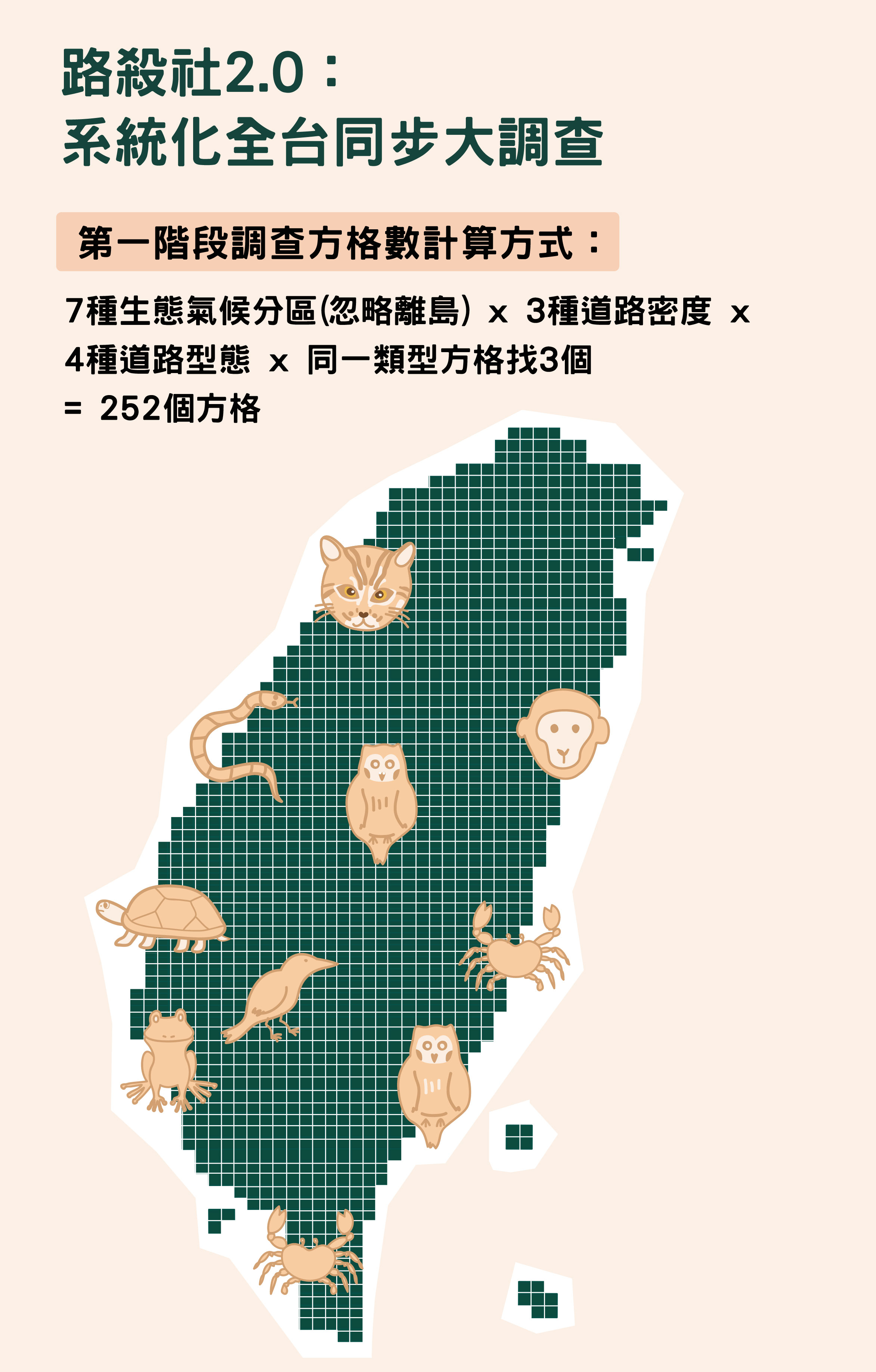 圖│研之有物 (資料來源│台灣動物路死觀察網)