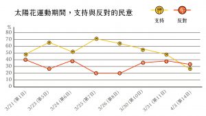 【圖：4 份由偏藍的 TVBS 民調中心所執行，2 份來自親綠的新台灣國策智庫與自由時報民調中心，另外 2 份分別來自《今週刊》與台灣指標民調，取用日期：2014 年 9 月 22 日。】