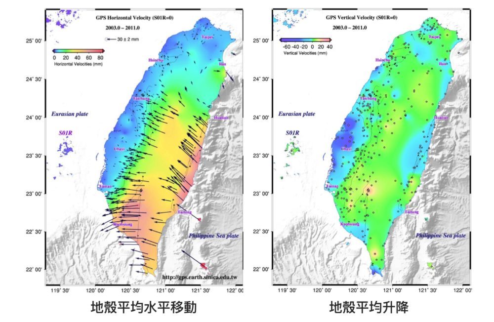 分析全臺各地 GPS 測站的座標變化，得出 2003-2010 年間臺灣地區的地殼變動。圖│臺灣地震科學中心