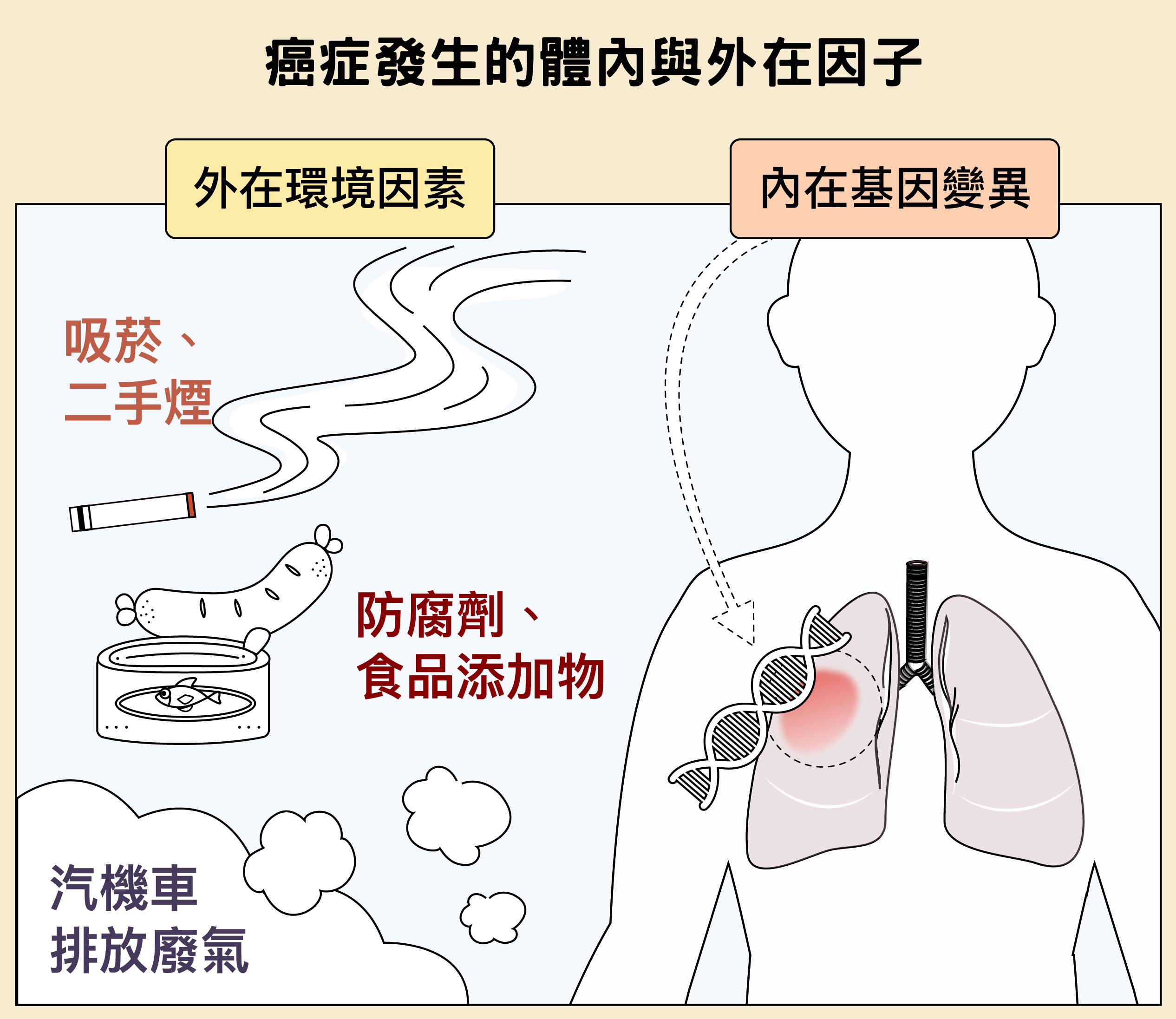 圖│研之有物