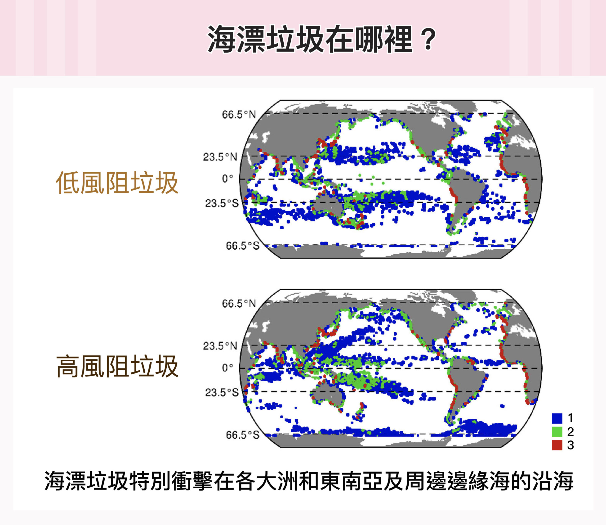 上圖為低風阻垃圾與高風阻垃圾的全球分布熱點圖。藍色記為 1，代表海漂垃圾熱點與 1 種海洋生態系服務熱點位於同一區；綠色記為 2，代表海漂垃圾與 2 種生態服務熱點區域重疊；以此類推，紅色記為 3，代表與 3 種生態服務熱點全部重合。圖│研之有物（資料來源│鄭明修）