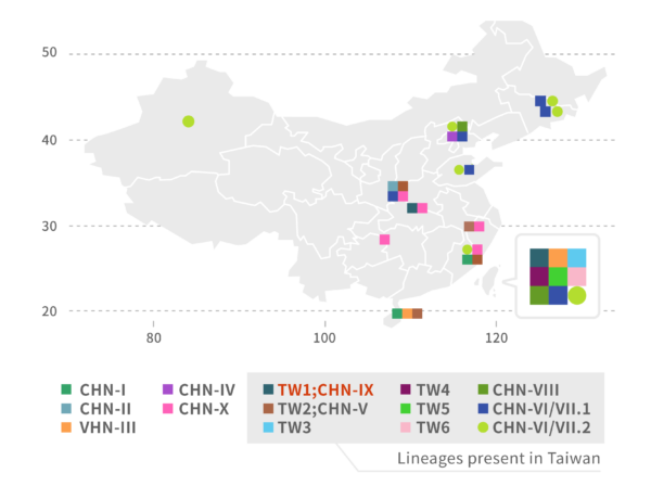 野生釀酒酵母在中國與臺灣的實際採樣分布，發現臺灣譜系的數量是全世界同尺度地區中最高的。其中TW1和CHN-IX皆為最早分家的一群，證明了台灣是發跡地之一。小小的臺灣卻擁有如此高的多樣性，就是讓人驚奇之處。 圖│研之有物（資料來源│蔡怡陞）