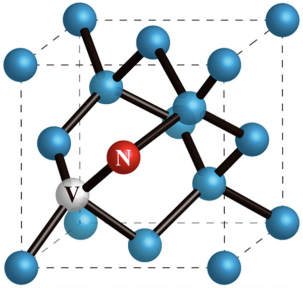在鑽石晶體結構中，原本都是碳原子，如果其中一個碳由氮（N）取代，這個氮的隔壁又有一個空缺（Vacuum），這樣的材料缺陷系統可以放出單光子。 圖｜Quantum Beam Sci.