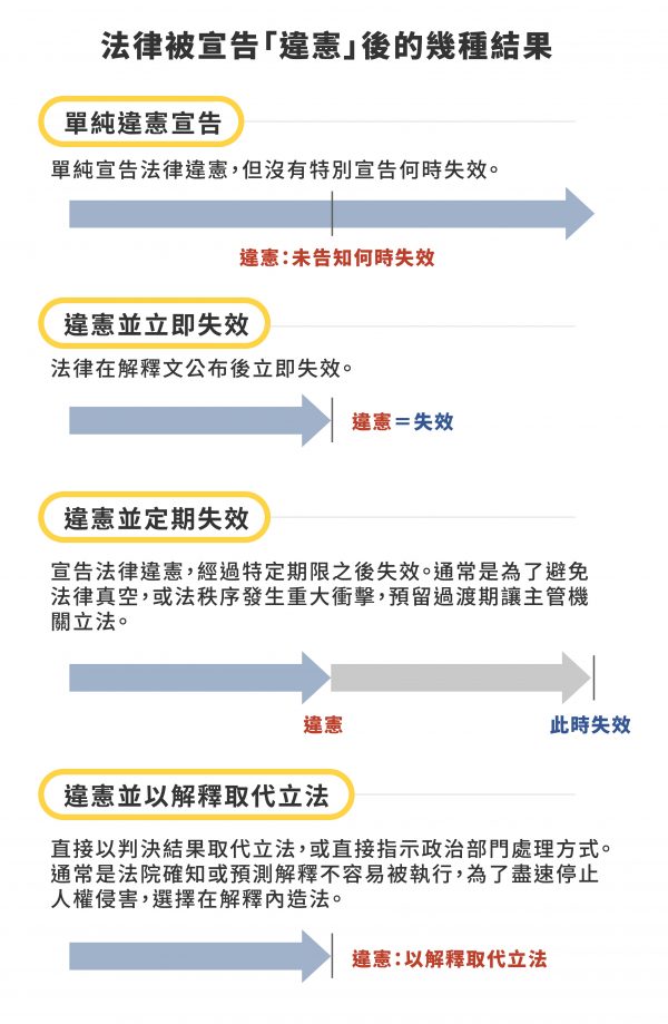 圖｜研之有物