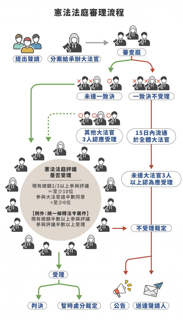 圖｜研之有物（資料來源｜憲法法庭）