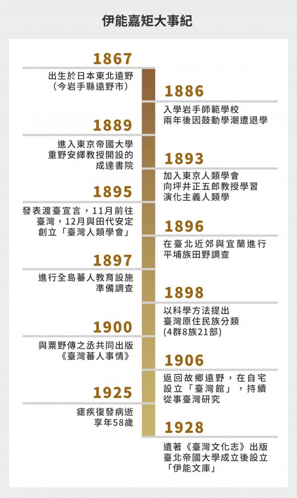圖｜研之有物