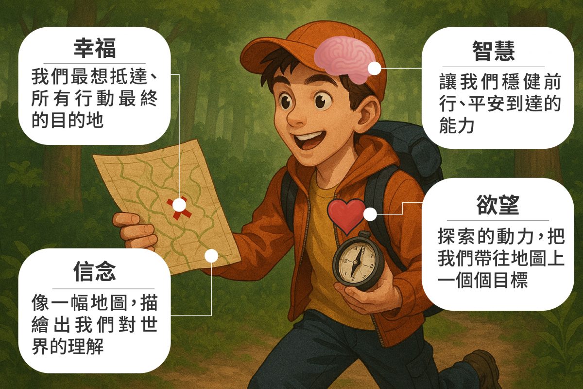 信念像一幅地圖,欲望是探索的動力,幸福為最終目的地。智慧是讓我們穩健前行、平安到達的能力。 圖|OpenAI DALL·E
