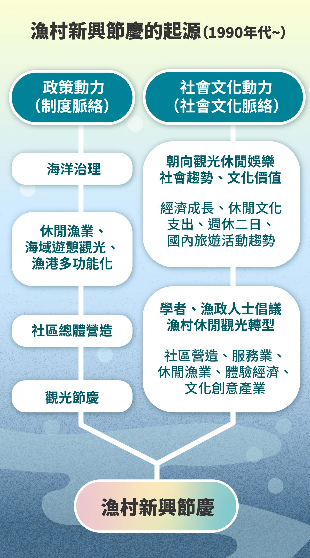 圖|研之有物(資料來源|蕭阿勤提供)